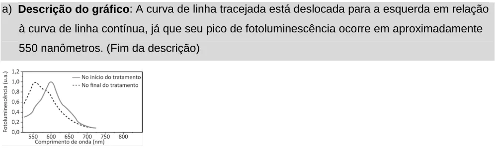 Alternativa A da questão 126 do ENEM 2025 - 2º Dia – Caderno 11 – Laranja (Braile e ledor) – Aplicação Regular - Leitor de tela (NVDA).