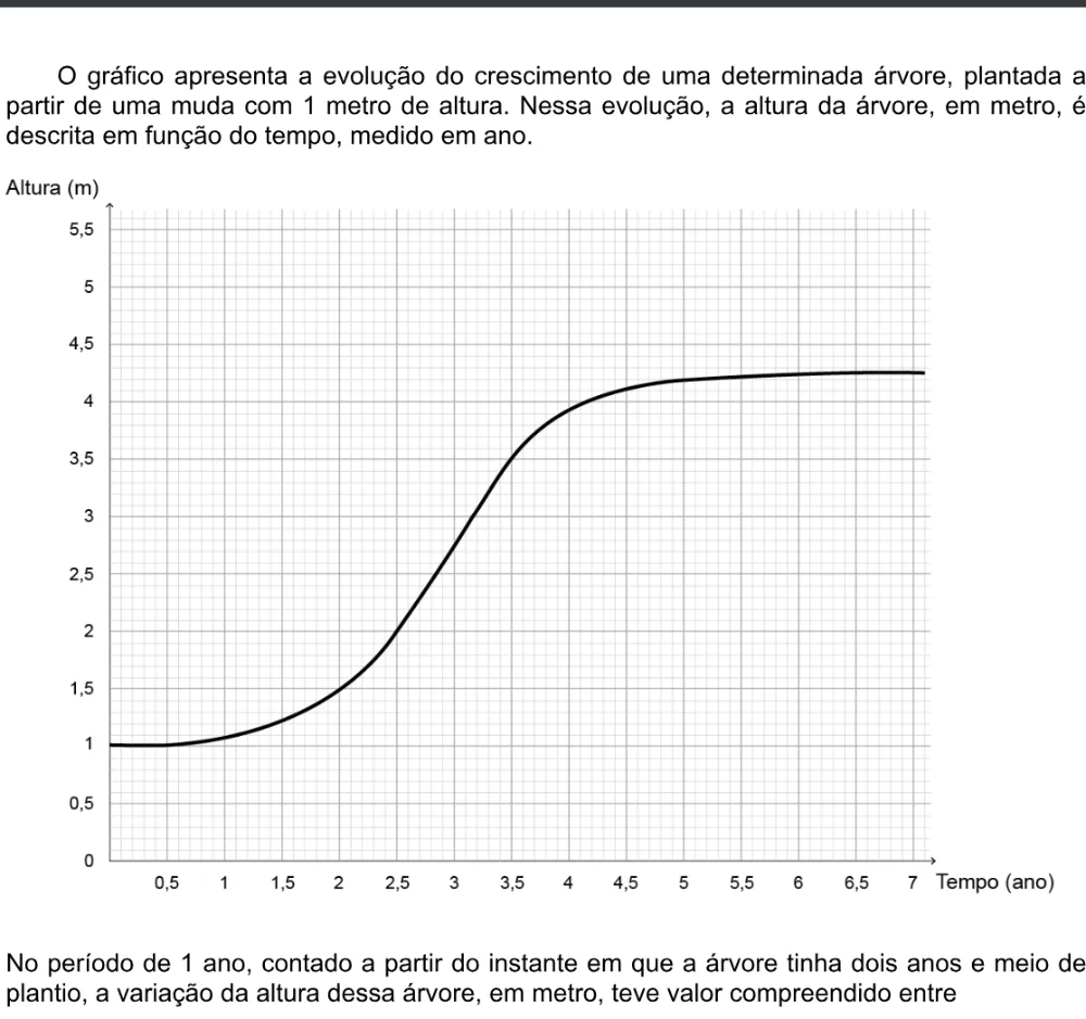 Trecho original com figura, tabela ou fórmula da questão 158 do ENEM 2020 - 2º Dia - Caderno 5 – Amarelo – Aplicação digital.