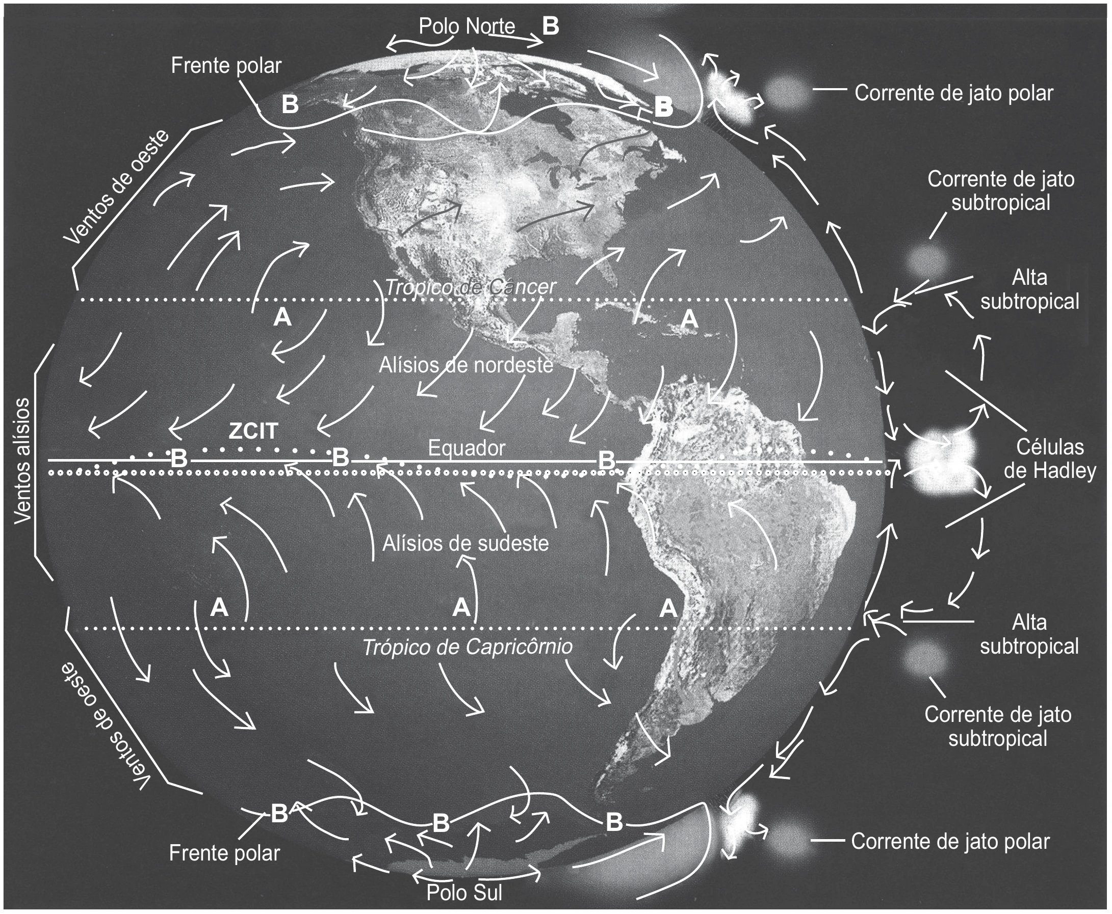 Diagrama completo da circulação geral das massas de ar no planeta, com correntes de jato, frentes polares, ventos alísios e células de Hadley.